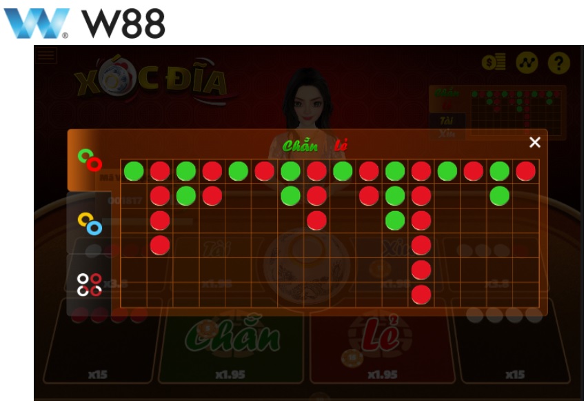 Cac kieu ca cuoc Xoc Dia tai W88
