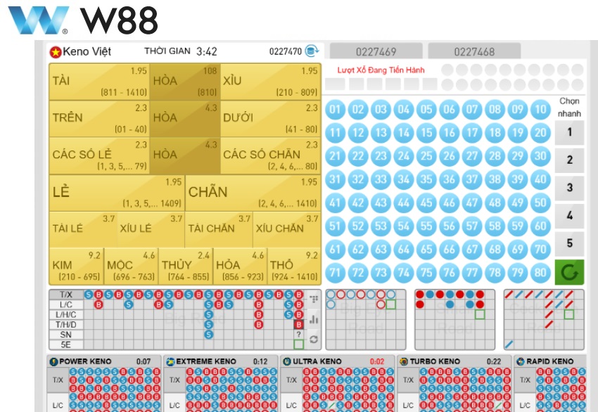 Luật chơi game W Keno W88
